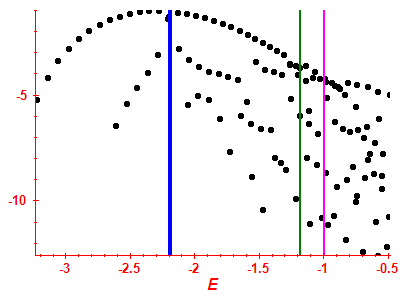 Strength function log